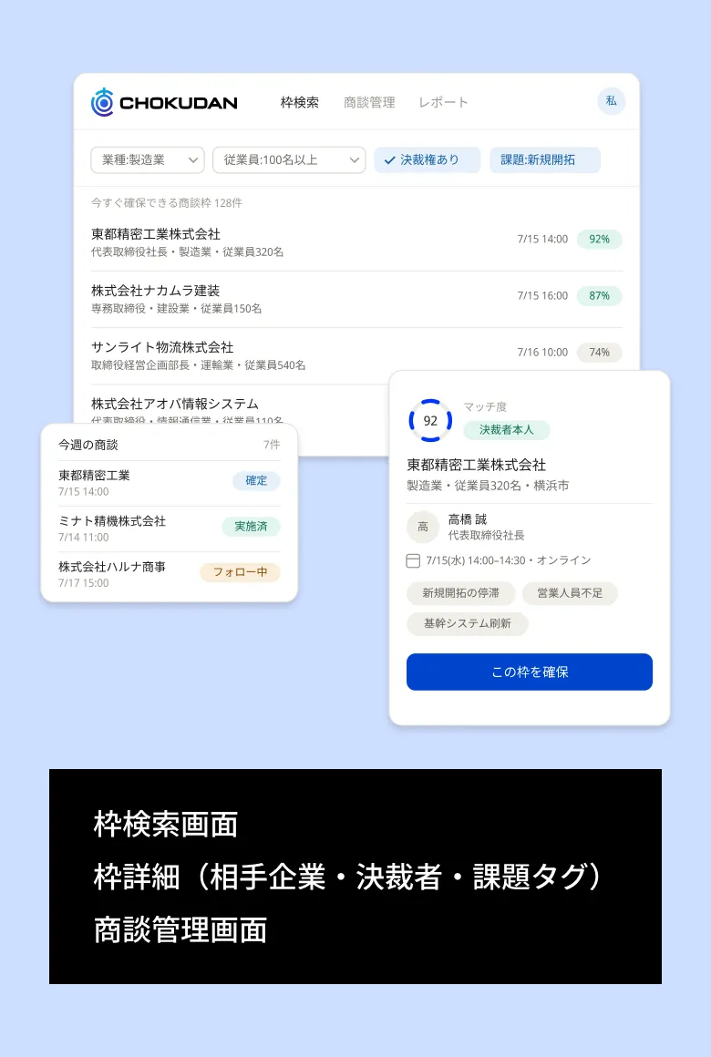 プラットフォームの画面：枠検索画面、枠詳細、商談管理画面